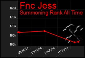 Total Graph of Fnc Jess