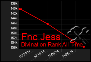 Total Graph of Fnc Jess