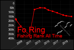 Total Graph of Fo Ring