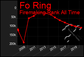 Total Graph of Fo Ring