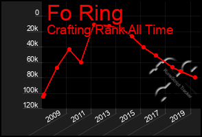 Total Graph of Fo Ring