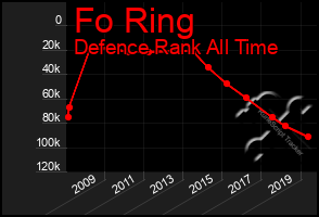 Total Graph of Fo Ring