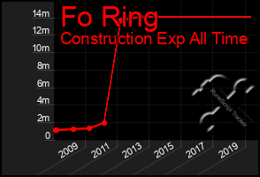 Total Graph of Fo Ring