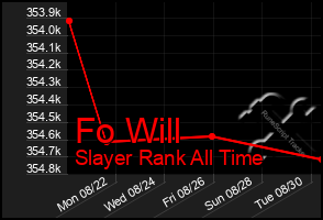 Total Graph of Fo Will