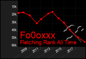 Total Graph of Fo0oxxx
