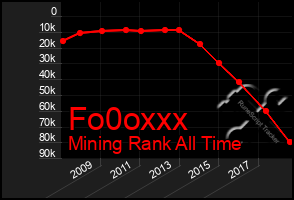 Total Graph of Fo0oxxx