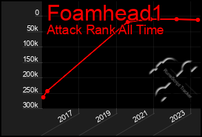 Total Graph of Foamhead1