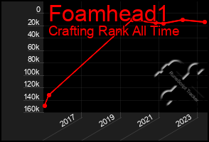 Total Graph of Foamhead1