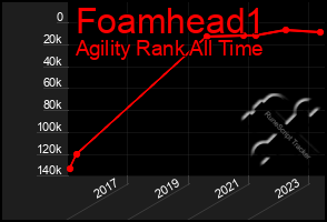 Total Graph of Foamhead1