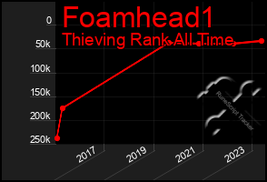 Total Graph of Foamhead1