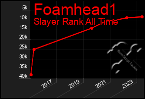 Total Graph of Foamhead1