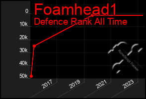 Total Graph of Foamhead1