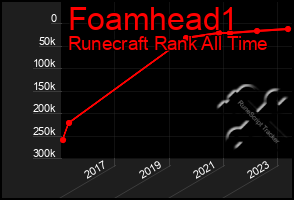 Total Graph of Foamhead1