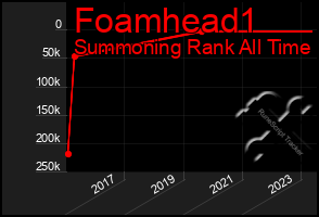 Total Graph of Foamhead1