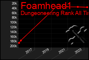 Total Graph of Foamhead1