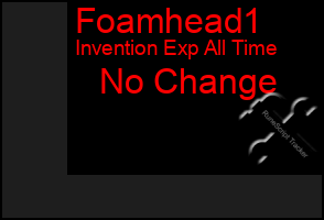 Total Graph of Foamhead1