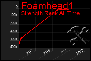 Total Graph of Foamhead1