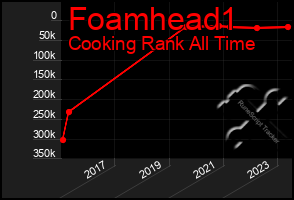 Total Graph of Foamhead1