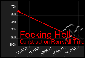 Total Graph of Focking Hell