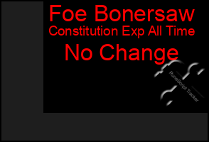 Total Graph of Foe Bonersaw