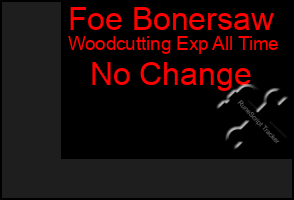 Total Graph of Foe Bonersaw