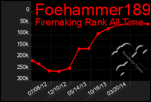 Total Graph of Foehammer189