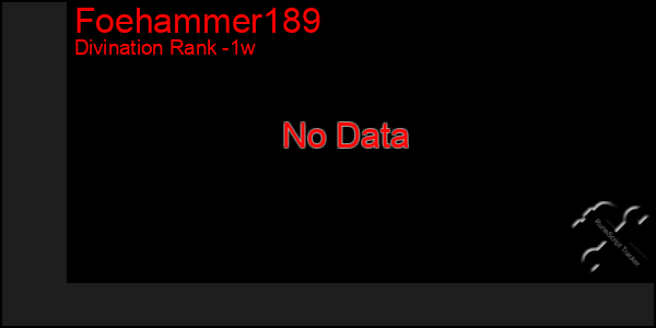 Last 7 Days Graph of Foehammer189