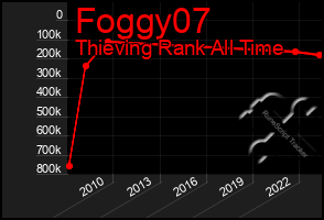 Total Graph of Foggy07