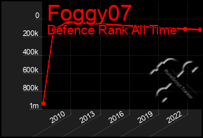 Total Graph of Foggy07