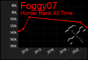 Total Graph of Foggy07