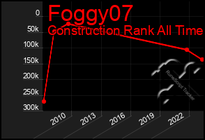 Total Graph of Foggy07