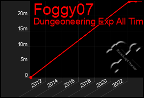 Total Graph of Foggy07