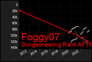 Total Graph of Foggy07