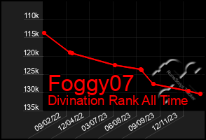 Total Graph of Foggy07