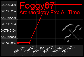 Total Graph of Foggy07