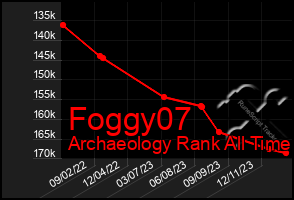 Total Graph of Foggy07