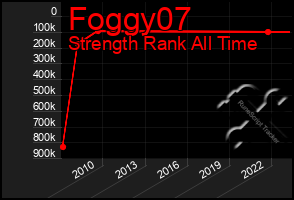 Total Graph of Foggy07