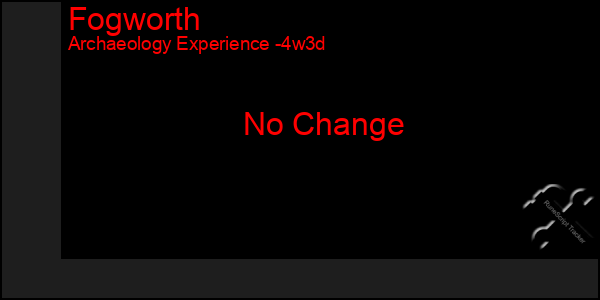 Last 31 Days Graph of Fogworth