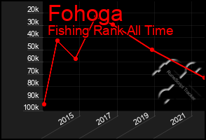 Total Graph of Fohoga