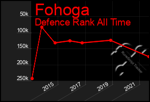 Total Graph of Fohoga