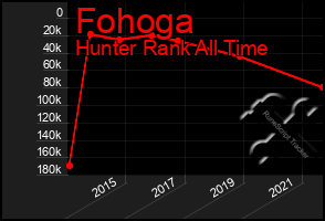 Total Graph of Fohoga