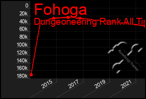 Total Graph of Fohoga