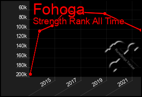 Total Graph of Fohoga