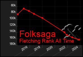 Total Graph of Folksaga