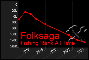 Total Graph of Folksaga