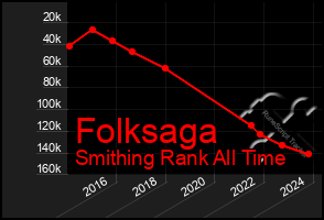 Total Graph of Folksaga