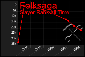 Total Graph of Folksaga