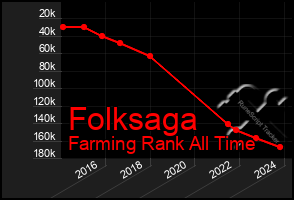 Total Graph of Folksaga