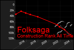 Total Graph of Folksaga