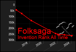 Total Graph of Folksaga